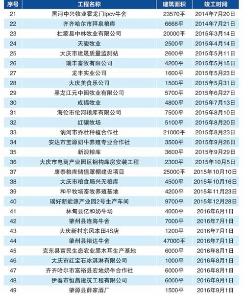 yl23455永利(集团)股份有限公司官网